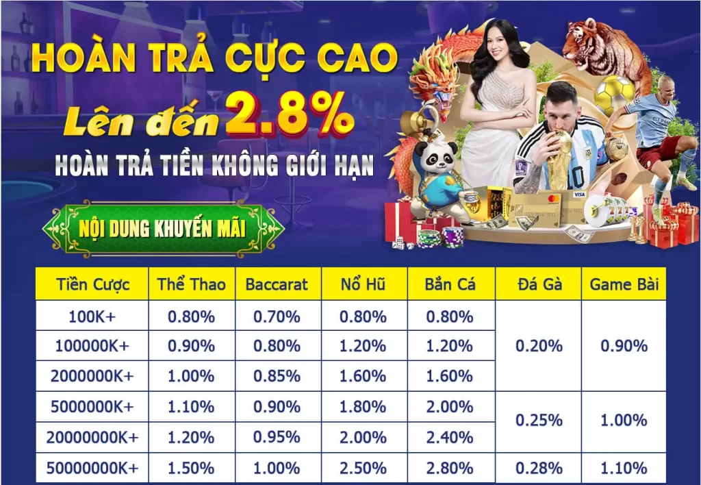 Chi Tiết Chương Trình Hoàn Trả EE88