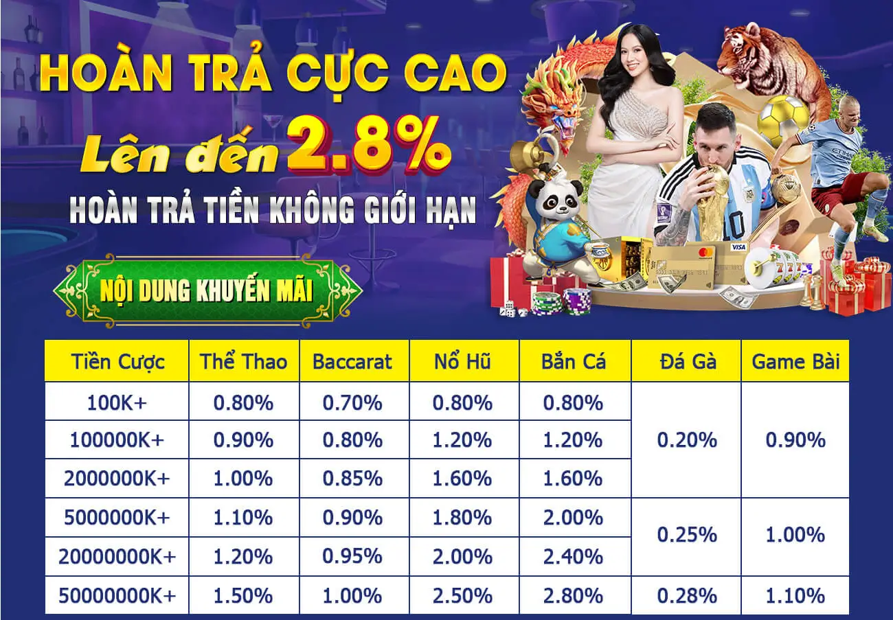 Hướng Dẫn Chi Tiết Cách Tham Gia Ưu Đãi Bắn Cá Thưởng 50% Tại EE88